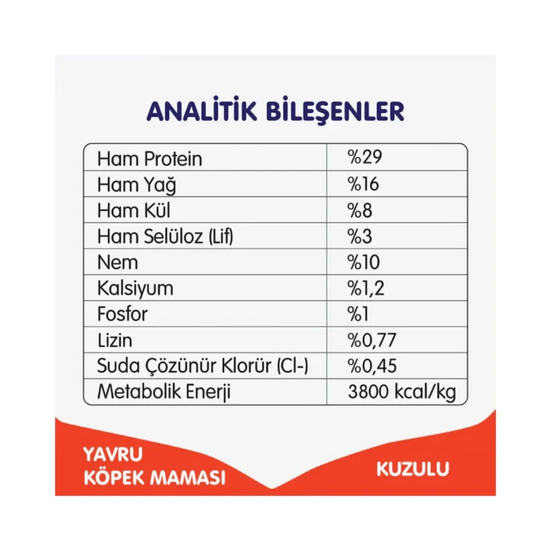 Wanpy Tahılsız Kuzu Etli Köpek Maması 1,5 kg ambalaj arka yüzü ve besin değerleri tablosu