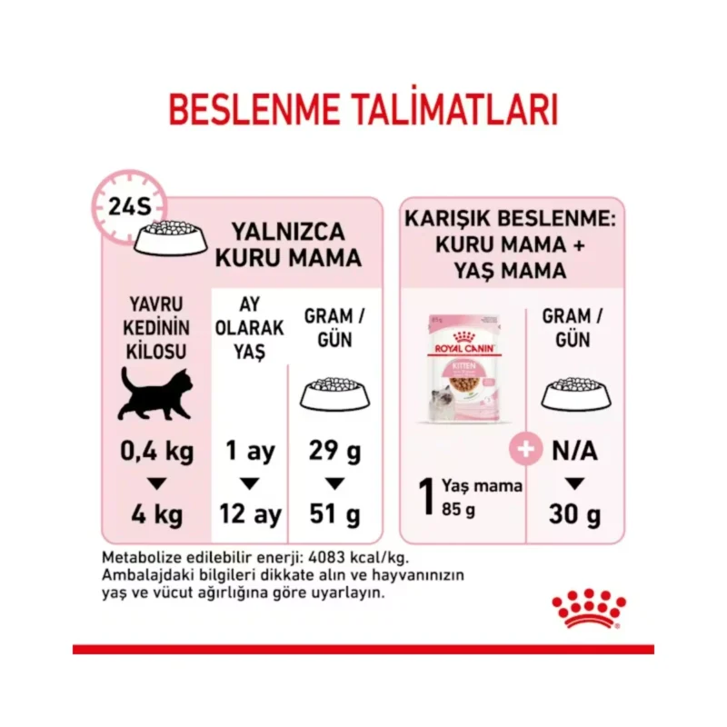 Royal Canin Kitten 10 kg yavru kedi maması besin değerleri ve içerik tablosu