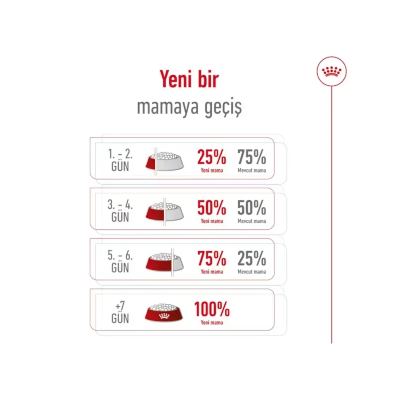Royal Canin Xsmall yetişkin köpek maması 3 kg ambalaj detay görseli