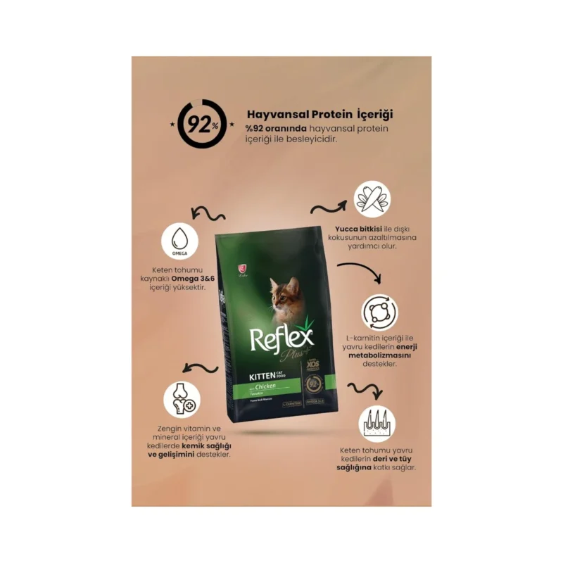 Reflex Plus Tavuklu Yavru Kedi Maması 8 kg ambalaj arka yüzü ve besin değerleri tablosu
